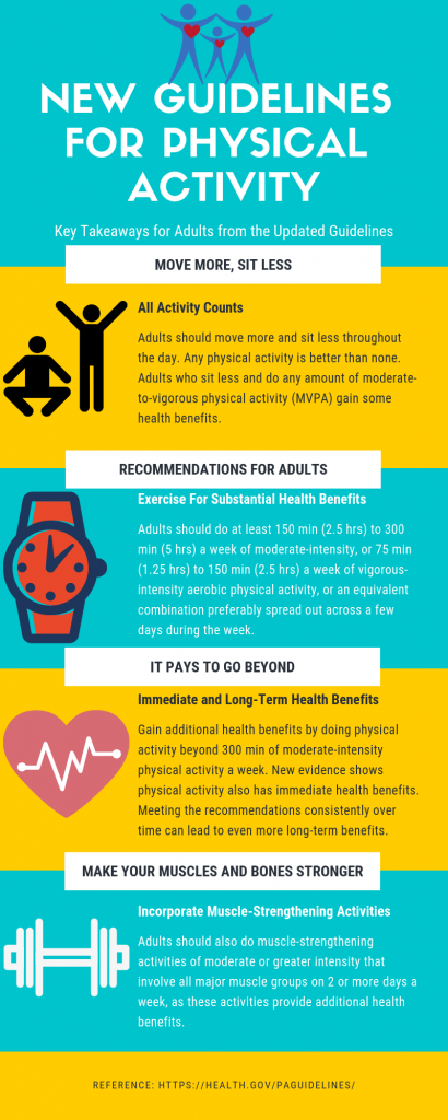 Physical activity – updated guidelines to support a healthier you