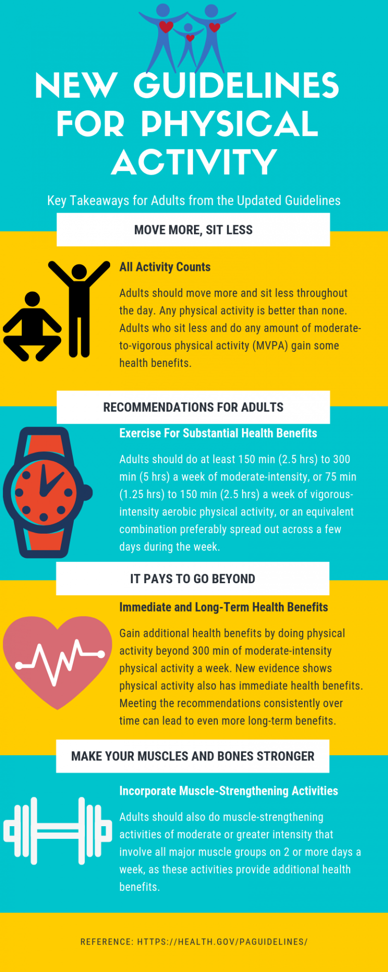 updated-physical-activity-guidelines-infographic-institute-for